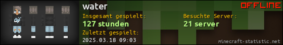 Benutzerleisten 560x90 für water