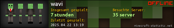 Benutzerleisten 560x90 für wavi