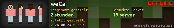 Benutzerleisten 560x90 für weCa