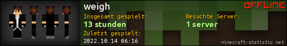 Benutzerleisten 560x90 für weigh