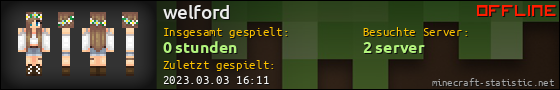 Benutzerleisten 560x90 für welford