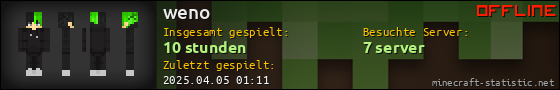 Benutzerleisten 560x90 für weno