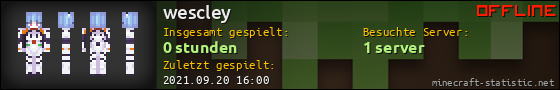 Benutzerleisten 560x90 für wescley