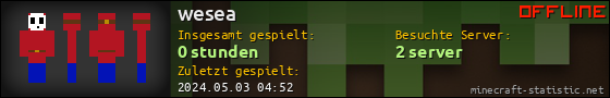 Benutzerleisten 560x90 für wesea