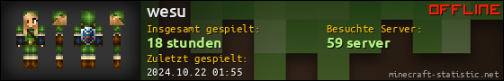 Benutzerleisten 560x90 für wesu