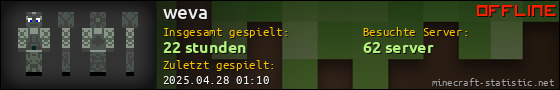 Benutzerleisten 560x90 für weva