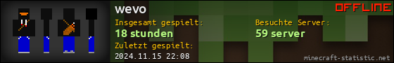 Benutzerleisten 560x90 für wevo
