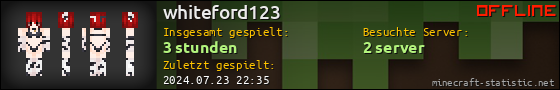 Benutzerleisten 560x90 für whiteford123
