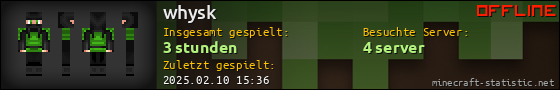 Benutzerleisten 560x90 für whysk