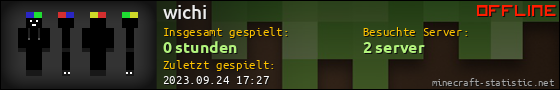 Benutzerleisten 560x90 für wichi