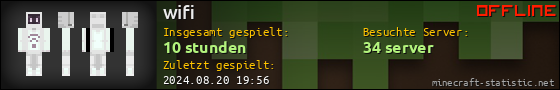 Benutzerleisten 560x90 für wifi