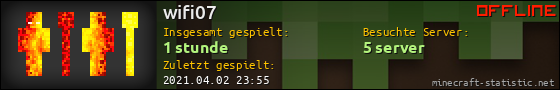 Benutzerleisten 560x90 für wifi07
