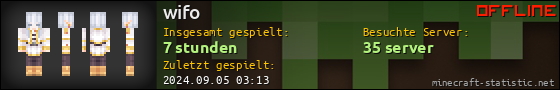 Benutzerleisten 560x90 für wifo