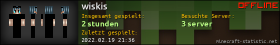 Benutzerleisten 560x90 für wiskis
