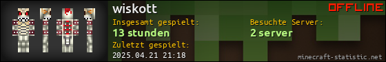 Benutzerleisten 560x90 für wiskott
