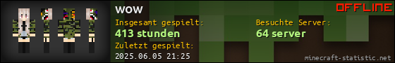 Benutzerleisten 560x90 für wow