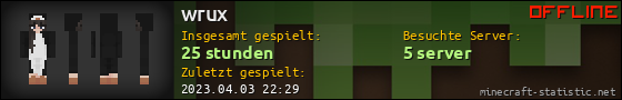 Benutzerleisten 560x90 für wrux