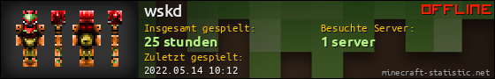 Benutzerleisten 560x90 für wskd