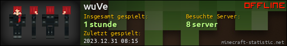 Benutzerleisten 560x90 für wuVe
