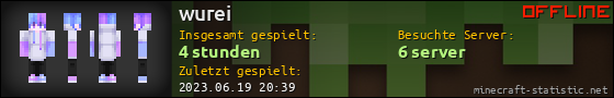 Benutzerleisten 560x90 für wurei