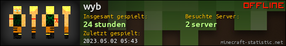 Benutzerleisten 560x90 für wyb
