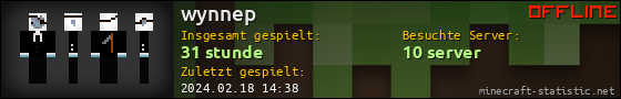Benutzerleisten 560x90 für wynnep