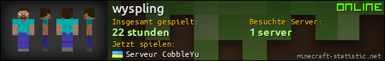 Benutzerleisten 560x90 für wyspling