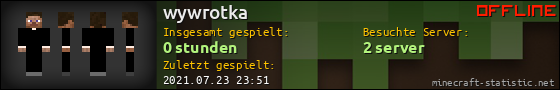 Benutzerleisten 560x90 für wywrotka
