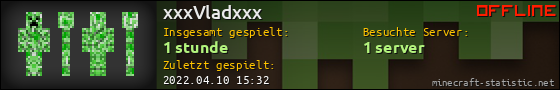 Benutzerleisten 560x90 für xxxVladxxx