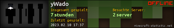 Benutzerleisten 560x90 für yWado