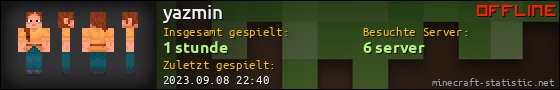 Benutzerleisten 560x90 für yazmin