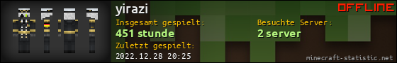 Benutzerleisten 560x90 für yirazi