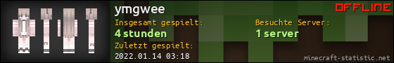 Benutzerleisten 560x90 für ymgwee