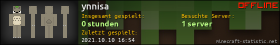 Benutzerleisten 560x90 für ynnisa