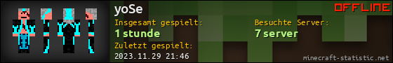 Benutzerleisten 560x90 für yoSe