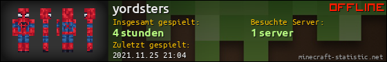 Benutzerleisten 560x90 für yordsters