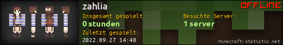 Benutzerleisten 560x90 für zahlia