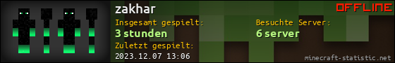 Benutzerleisten 560x90 für zakhar
