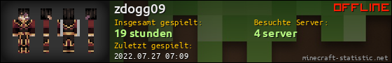 Benutzerleisten 560x90 für zdogg09