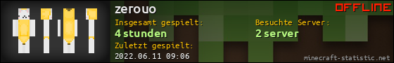 Benutzerleisten 560x90 für zerouo