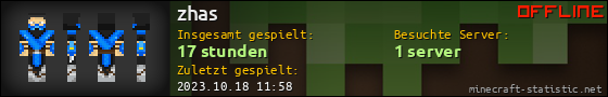 Benutzerleisten 560x90 für zhas