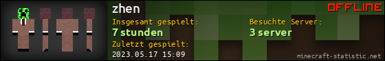 Benutzerleisten 560x90 für zhen