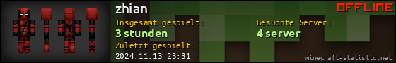 Benutzerleisten 560x90 für zhian