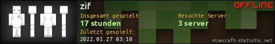 Benutzerleisten 560x90 für zif