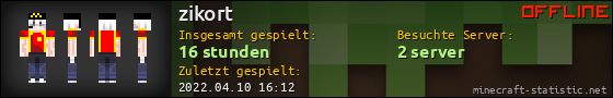 Benutzerleisten 560x90 für zikort