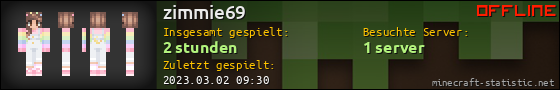 Benutzerleisten 560x90 für zimmie69