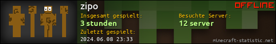 Benutzerleisten 560x90 für zipo