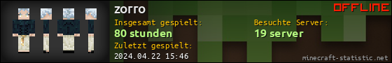 Benutzerleisten 560x90 für zorro