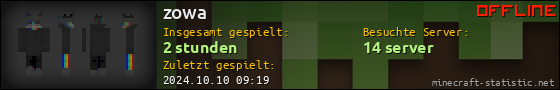 Benutzerleisten 560x90 für zowa