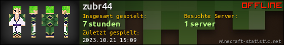 Benutzerleisten 560x90 für zubr44
